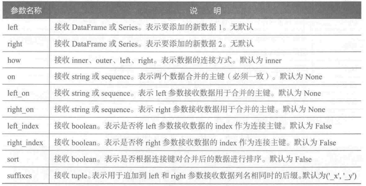 merge参数 image