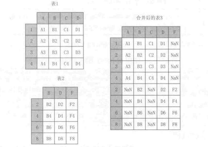纵向拼接 image