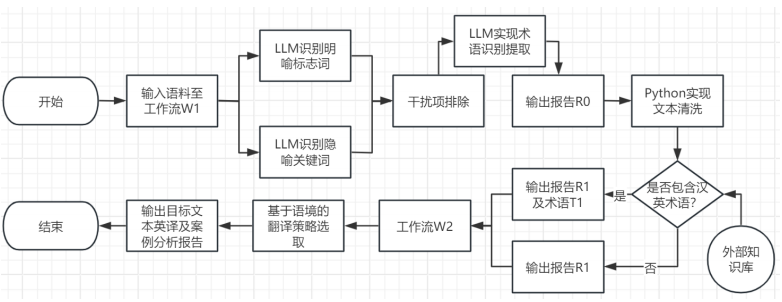 流程图 image